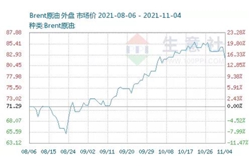 市場會買單嗎？原油暴跌，創(chuàng)兩個月最大跌幅！滌絲暴跌500-600！